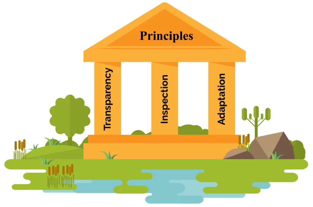 Scrum Principles