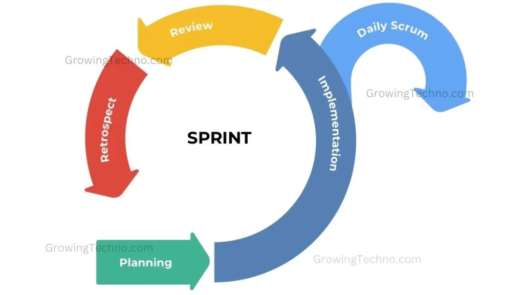 Scrum framework