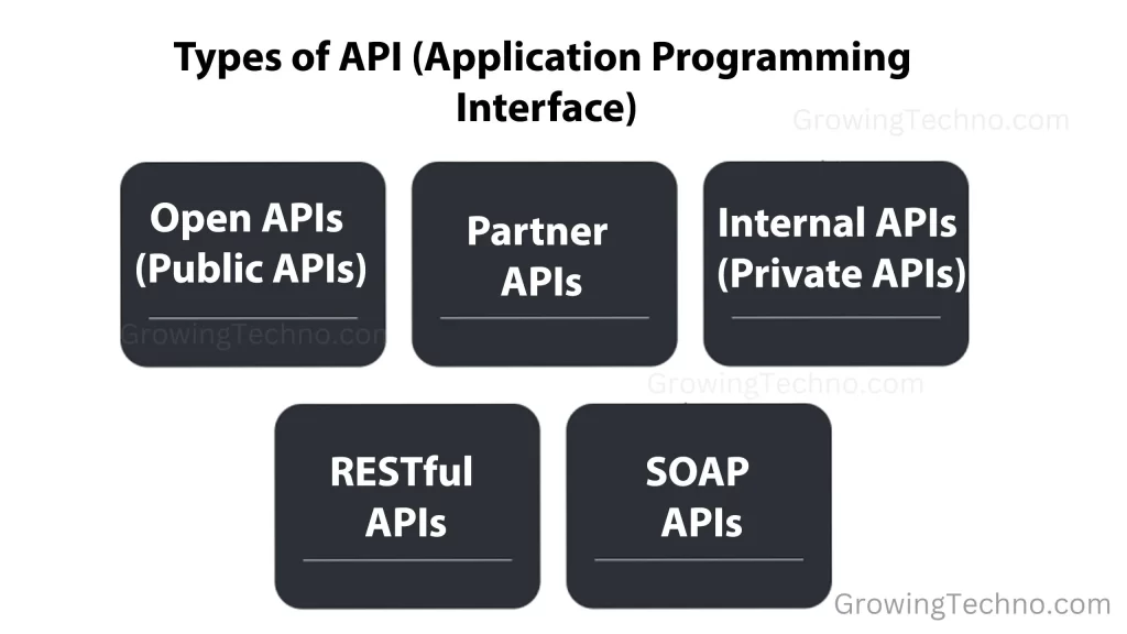 API: Types of APIs
